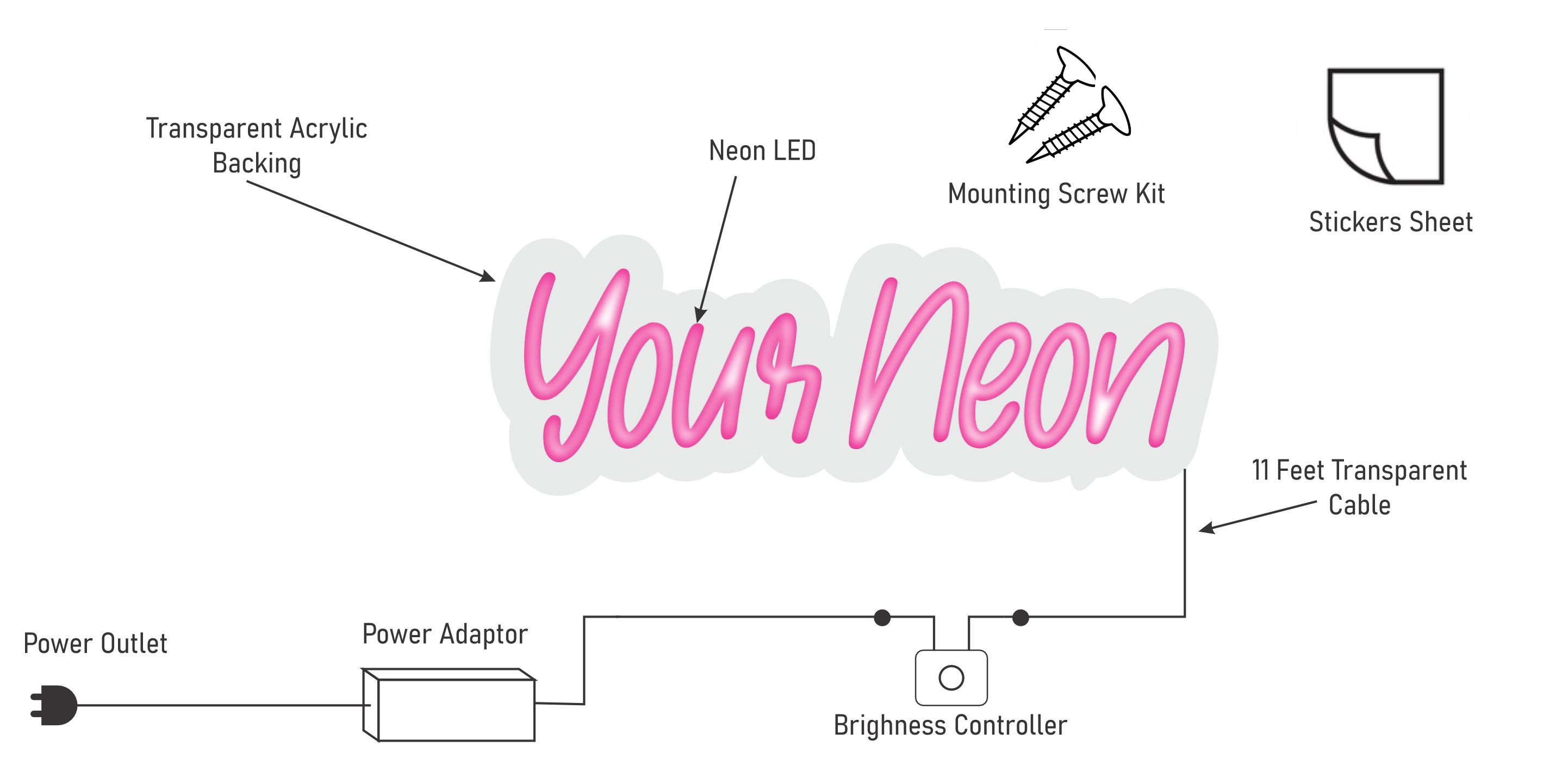 What’s in the box?