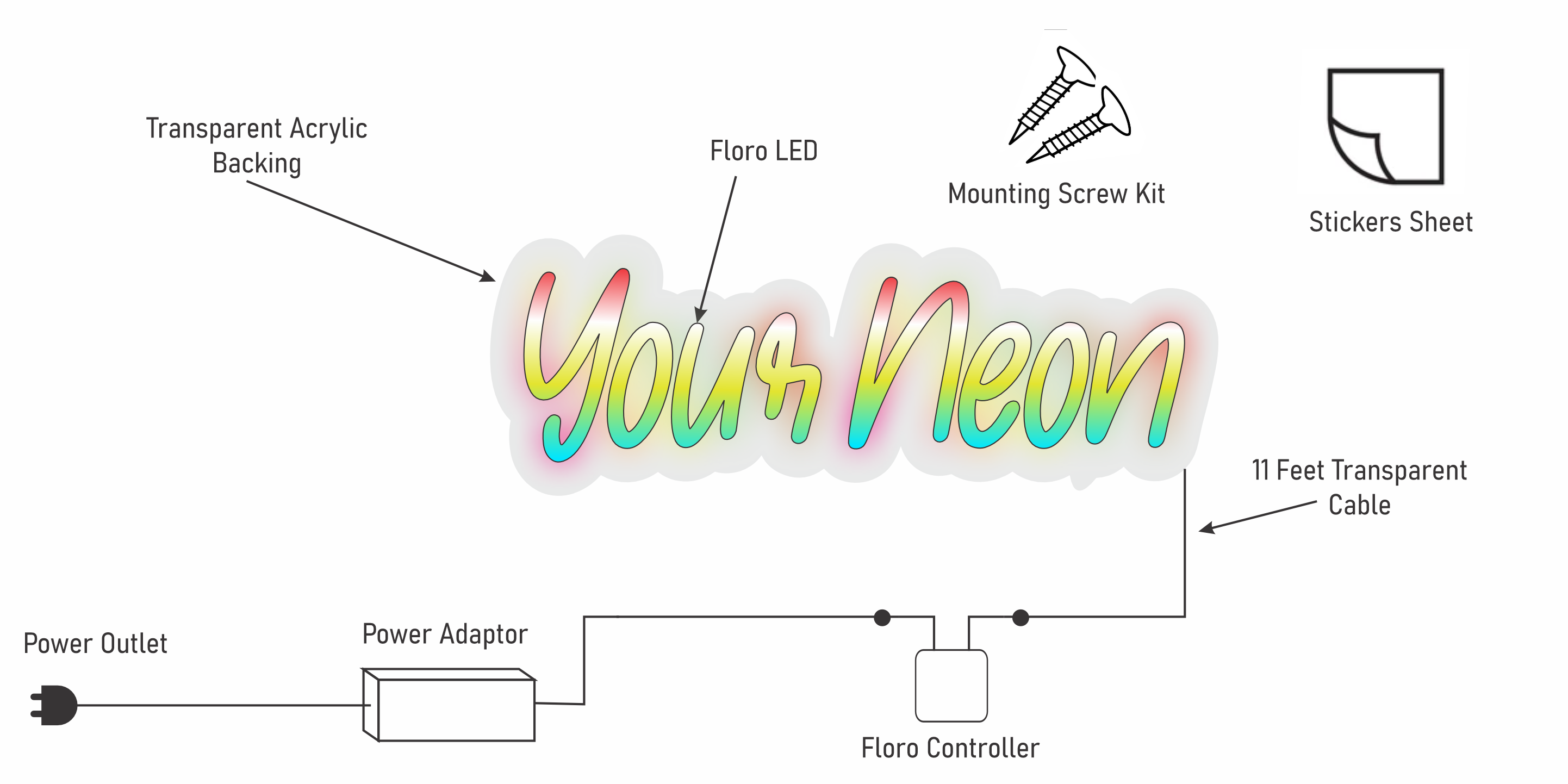 What’s in the box?